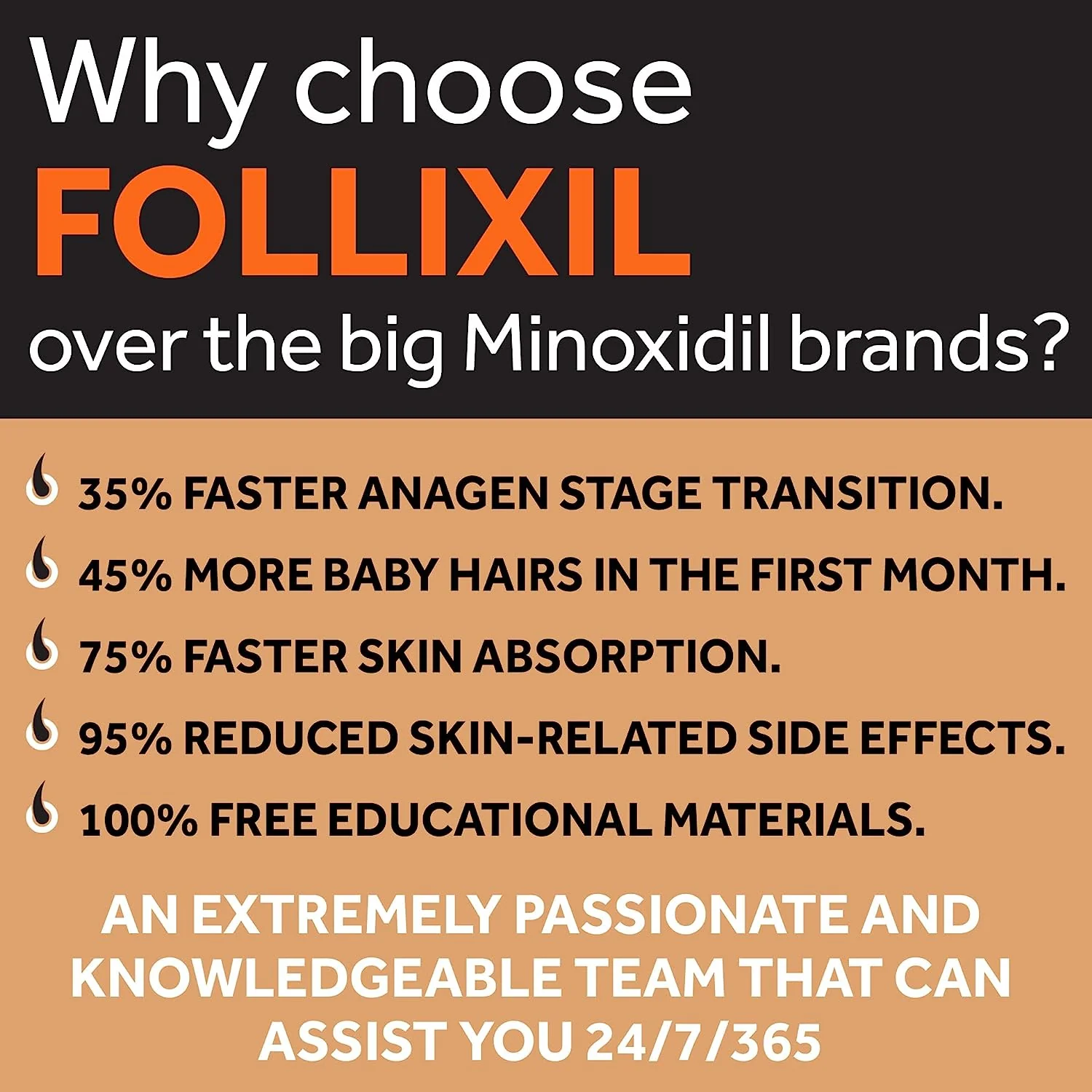 Follixil 5% Minox - Foam - Image 5